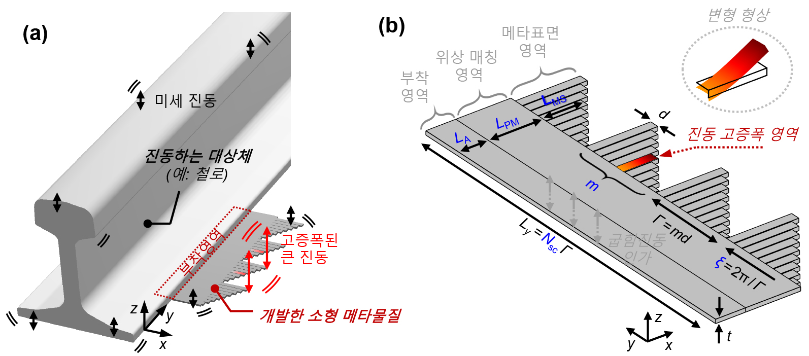 KRISS가 개발한 메타물질의 설치 방법 및 모식도